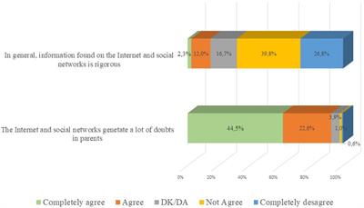 Impact of the COVID-19 pandemic on the digitization of routine pediatric practice in Spain: A nationwide survey study